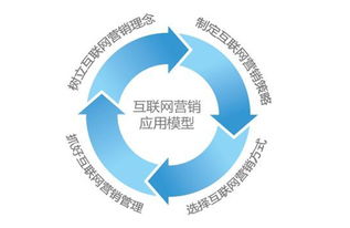 門窗公司如何借助互聯(lián)網(wǎng)營銷實(shí)現(xiàn)業(yè)務(wù)增長
